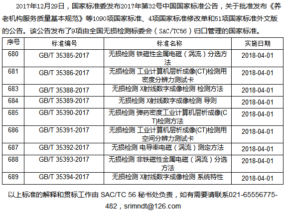 9項無損檢測新國家標(biāo)準(zhǔn)確立 2018將執(zhí)行